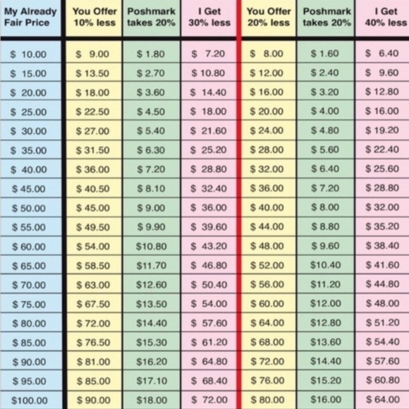 PLS be nice when making offers & be aware of POSH FEES - Picture 2 of 3